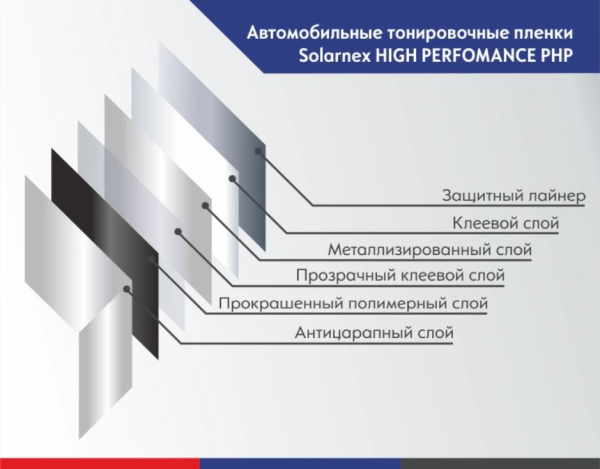 15% Solarnex HIGH PERFOMANCE PHP тонировочная пленка (1,52*30м.)