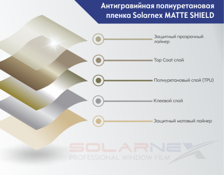 Пленка полиуретановая Solarnex MATTE SHIELD (1,52*15м.) прозрачная матовая