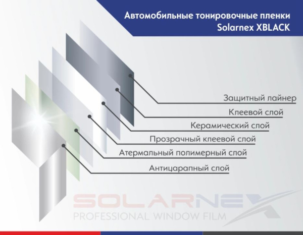 5% Solarnex XBLACK тонировочная пленка