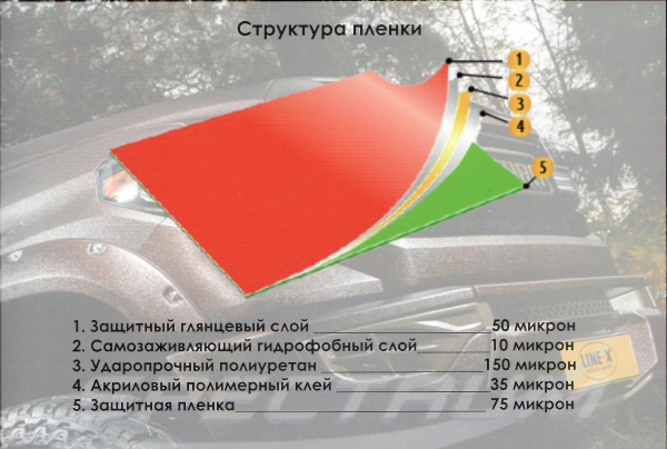 SpectrumTek PPF Антигравийная, прозрачная, полиуретановая пленка 1,52*15м.