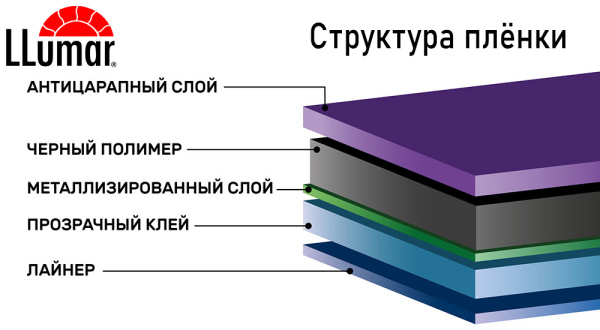 ATR 35% CH SR HPR LLumar Пленка автомобильная метализированная ATR 35% CH SR HPR LLumar Пленка автомобильная метализированная