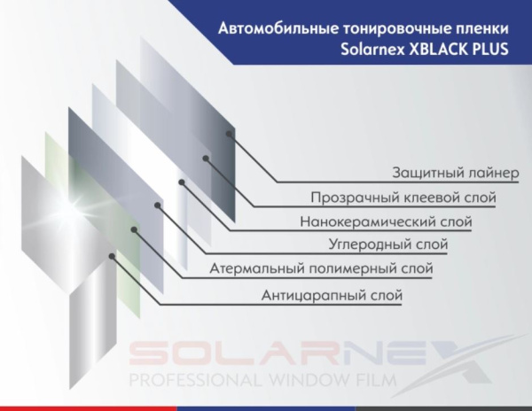 5% Solarnex XBLACK PLUS тонировочная пленка (1,52*30м)