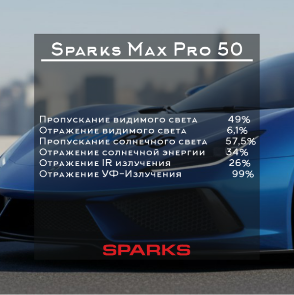 Тонировочная Sparks MAX PRO 50 автомобильная пленка  (1,524*30м.)