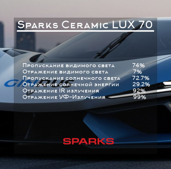 Тонировочная Sparks MAX PRO 70 REF автомобильная пленка  (1,524*30м.) Инфинити